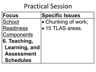 Practical Session
Focus Specific Issues
School
Readiness
Components
6. Teaching,
Learning, and
Assessment
Schedules
 Chunking of work;
 15 TLAS areas.
5
 