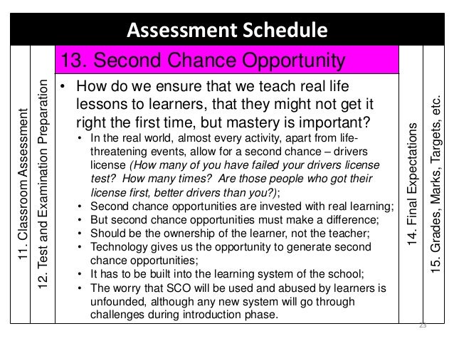 Practical session - Teaching, Learning and Assessment Schedules steps