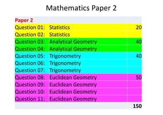 Mathematics Paper 2
Paper 2
Question 01: Statistics 20
Question 02: Statistics
Question 03: Analytical Geometry 40
Question 04: Analytical Geometry
Question 05: Trigonometry 40
Question 06: Trigonometry
Question 07: Trigonometry
Question 08: Euclidean Geometry 50
Question 09: Euclidean Geometry
Question 10: Euclidean Geometry
Question 11: Euclidean Geometry
150
 