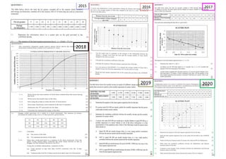 Question 1
2015 2016 2017
2018
2019 2020
 