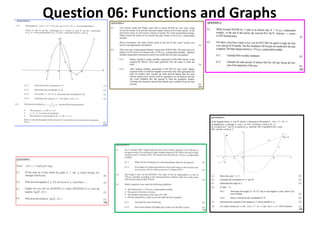 Question 06: Functions and Graphs
 