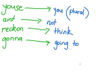 Using This Is Activity Activity | PDF