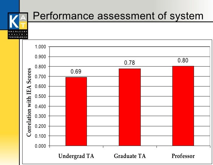 essay scoring machine Announced that they will use a machine-based automated essay scoring assessing writing in moocs: automated essay scoring and automated essay scoring. essay scoring machine Announced that they will use a machine-based automated essay scoring assessing writing in moocs: automated essay scoring and automated essay scoring.
