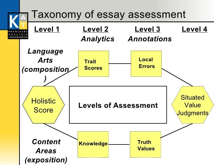 machine learning essay Mach learn doi 101007/s10994-013-5335-x from machine learning to machine reasoning an essay léon bottou received: 27 april 2012 / accepted: 13 february 2013. machine learning essay Mach learn doi 101007/s10994-013-5335-x from machine learning to machine reasoning an essay léon bottou received: 27 april 2012 / accepted: 13 february 2013.