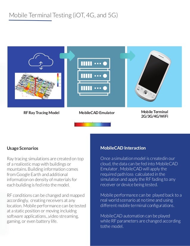 Ray Tracing Software and Emulation