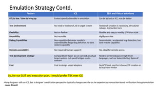 Emulation Testing Network Program Comprehensive Emulation Plan for Network Switch SoC Design and ...