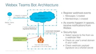 © 2018 Cisco and/or its affiliates. All rights reserved. Cisco Confidential
Webex Teams Bot Architecture
 Register webhook events
• Messages / created
 Memberships / created
 As events happen in spaces,
receive notifications from
Webex
 Security tips
 Select spaces to fire from via
a webhook filter
 Check on user’s email domain
in your code
 Check webhook payload
signature via a shared secret
Webex
cloud platform
1. interacts in spaces
via a Teams client
Webex Teams
User
Your bot code running
on-premises or on in the cloud
2. posts notifications to
registered Webhooks
3. posts back messages
as notifications fly in
Publicly accessible
bot endpoint
 