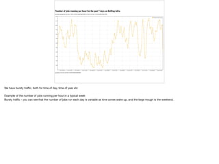 We have bursty traﬃc, both for time of day, time of year etc

Example of the number of jobs running per hour in a typical week

Bursty traﬃc - you can see that the number of jobs run each day is variable as time zones wake up, and the large trough is the weekend.

 