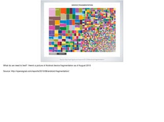 Source: http://opensignal.com/reports/2015/08/android-fragmentation/
What do we need to test? Here’s a picture of Android device fragmentation as of August 2015

Source: http://opensignal.com/reports/2015/08/android-fragmentation/
 