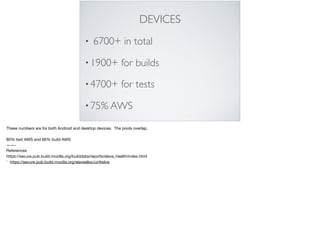 DEVICES
• 6700+ in total
•1900+ for builds
•4700+ for tests
•75% AWS
These numbers are for both Android and desktop devices. The pools overlap.

80% test AWS and 66% build AWS

——-

References

https://secure.pub.build.mozilla.org/builddata/reports/slave_health/index.html

* https://secure.pub.build.mozilla.org/slavealloc/ui/#silos
 