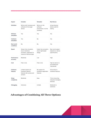 Advantages of Combining All Three Options
 