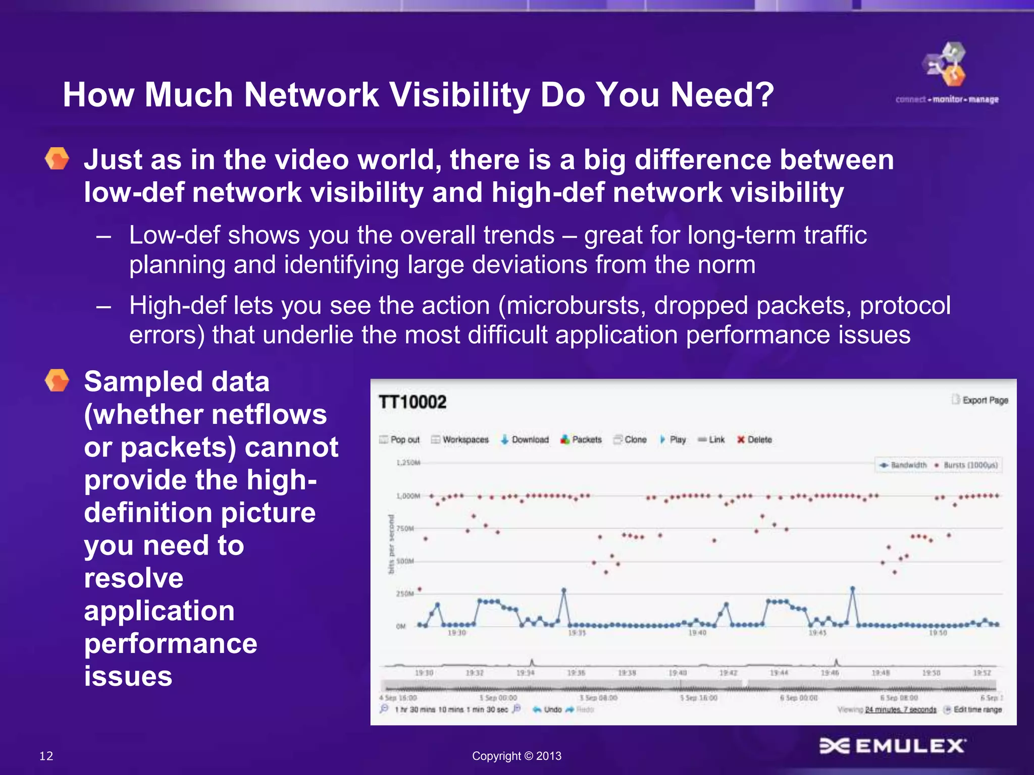 12 Copyright © 2013
How Much Network Visibility Do You Need?
Just as in the video world, there is a big difference between
low-def network visibility and high-def network visibility
– Low-def shows you the overall trends – great for long-term traffic
planning and identifying large deviations from the norm
– High-def lets you see the action (microbursts, dropped packets, protocol
errors) that underlie the most difficult application performance issues
Sampled data
(whether netflows
or packets) cannot
provide the high-
definition picture
you need to
resolve
application
performance
issues
 