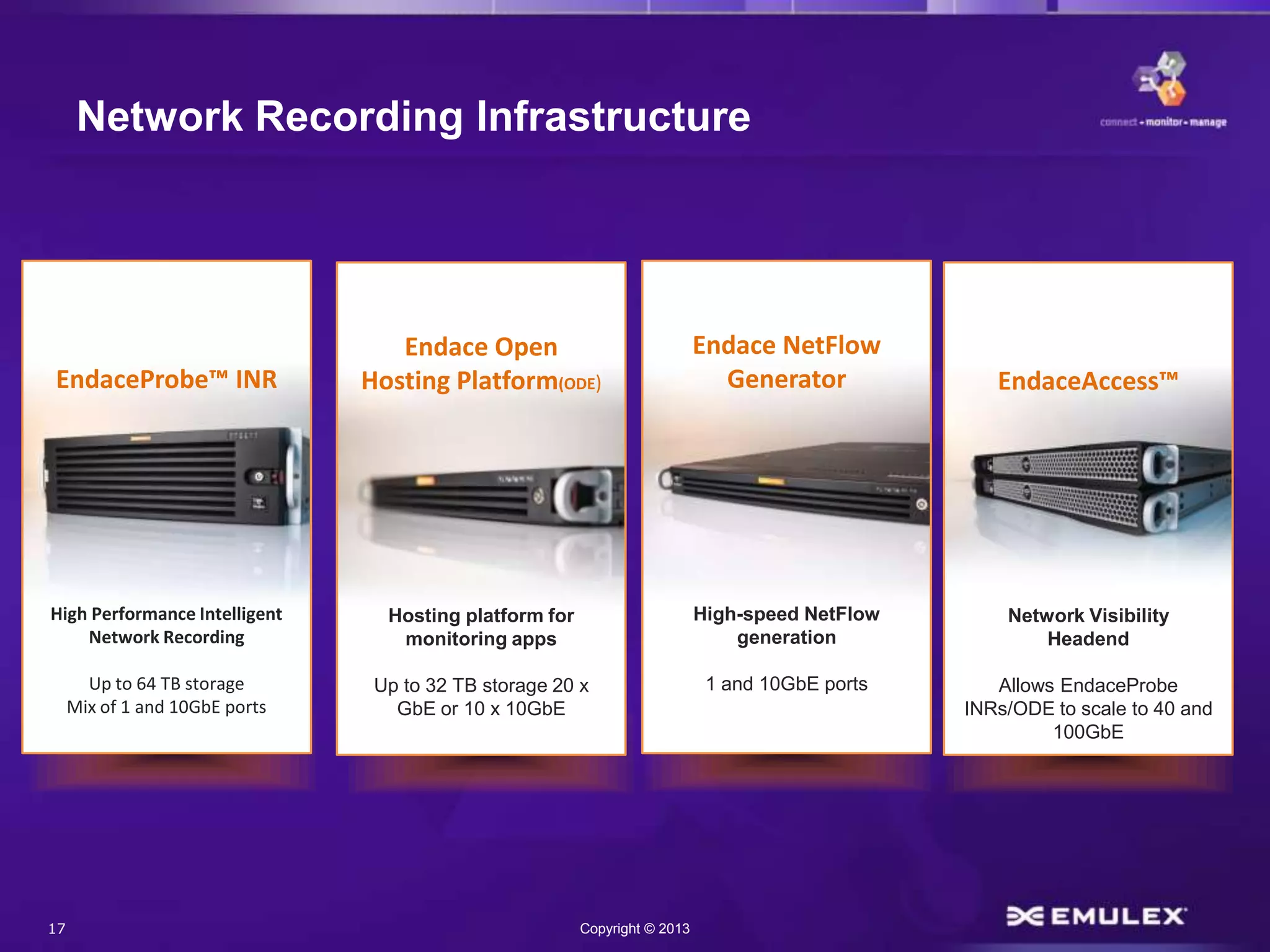 17 Copyright © 2013
Network Recording Infrastructure
Network Visibility
Headend
Allows EndaceProbe
INRs/ODE to scale to 40 and
100GbE
EndaceAccess™
Hosting platform for
monitoring apps
Up to 32 TB storage 20 x
GbE or 10 x 10GbE
Endace Open
Hosting Platform(ODE)
High Performance Intelligent
Network Recording
Up to 64 TB storage
Mix of 1 and 10GbE ports
EndaceProbe™ INR
High-speed NetFlow
generation
1 and 10GbE ports
Endace NetFlow
Generator
 