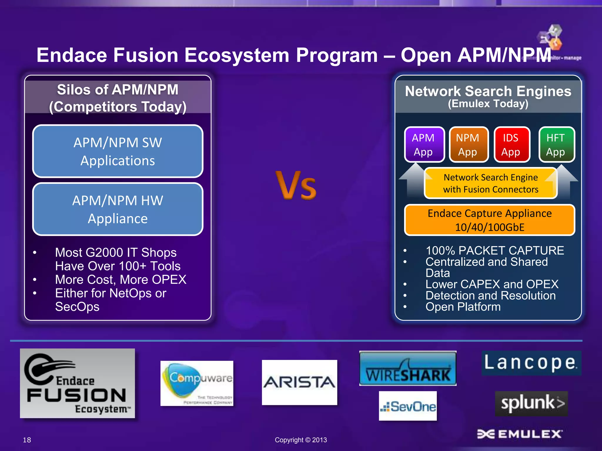 18 Copyright © 2013
Endace Fusion Ecosystem Program – Open APM/NPM
• Most G2000 IT Shops
Have Over 100+ Tools
• More Cost, More OPEX
• Either for NetOps or
SecOps
Silos of APM/NPM
(Competitors Today)
APM/NPM HW
Appliance
APM/NPM SW
Applications
Network Search Engines
(Emulex Today)
• 100% PACKET CAPTURE
• Centralized and Shared
Data
• Lower CAPEX and OPEX
• Detection and Resolution
• Open Platform
Endace Capture Appliance
10/40/100GbE
Network Search Engine
with Fusion Connectors
APM
App
NPM
App
IDS
App
HFT
App
 