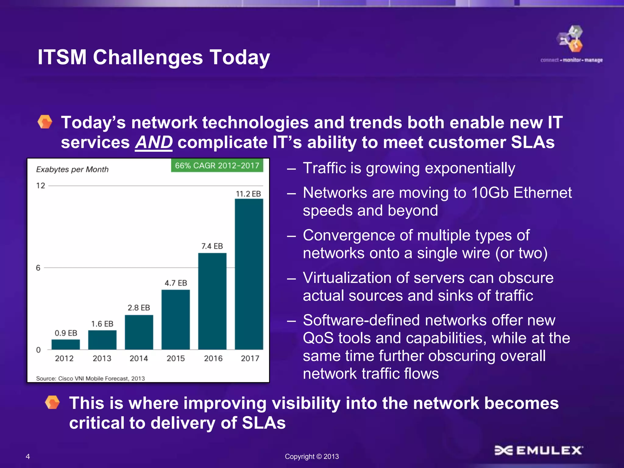 4 Copyright © 2013
ITSM Challenges Today
Today’s network technologies and trends both enable new IT
services AND complicate IT’s ability to meet customer SLAs
– Traffic is growing exponentially
– Networks are moving to 10Gb Ethernet
speeds and beyond
– Convergence of multiple types of
networks onto a single wire (or two)
– Virtualization of servers can obscure
actual sources and sinks of traffic
– Software-defined networks offer new
QoS tools and capabilities, while at the
same time further obscuring overall
network traffic flows
This is where improving visibility into the network becomes
critical to delivery of SLAs
 