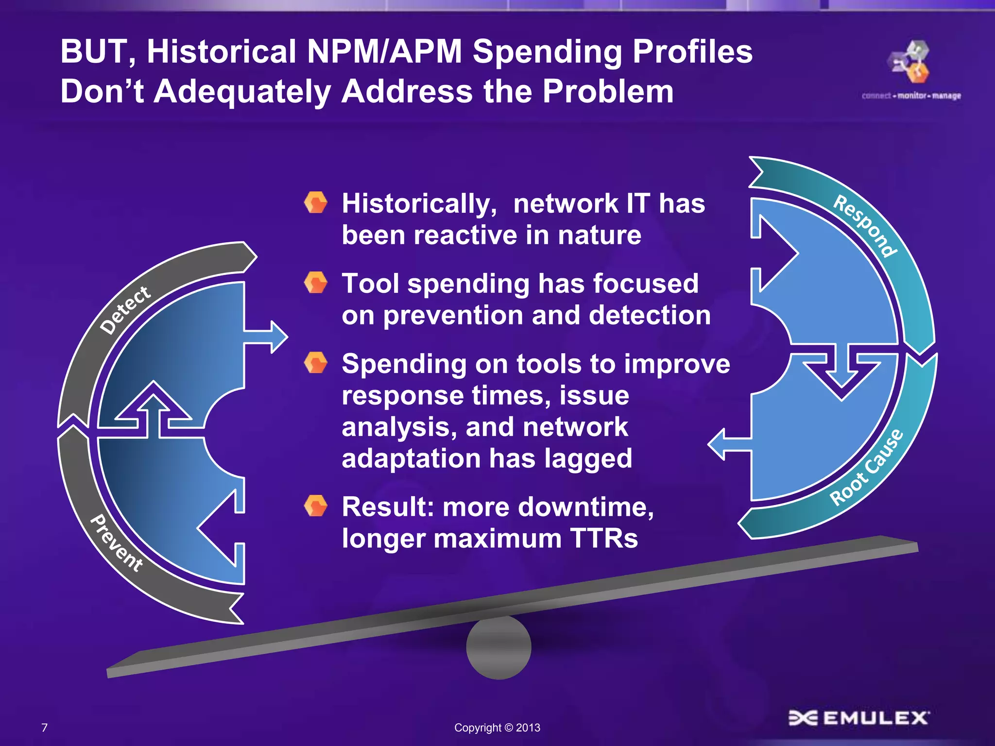 7 Copyright © 2013
BUT, Historical NPM/APM Spending Profiles
Don’t Adequately Address the Problem
Historically, network IT has
been reactive in nature
Tool spending has focused
on prevention and detection
Spending on tools to improve
response times, issue
analysis, and network
adaptation has lagged
Result: more downtime,
longer maximum TTRs
 