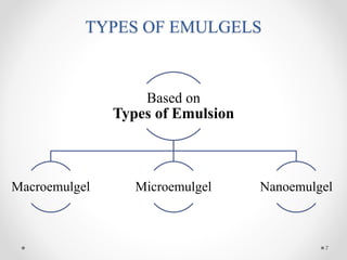 EMULGEL | PPTX
