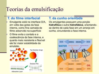 Teorias da emulsificação
 Emulgente está na interface O/A,
em volta das gotas da fase
interna, como fina camada de
filme adsorvido na superfície
 O filme evita o contato e a
coalescência da fase interna, e
quanto mais resistente e flexível
ele for maior estabilidade da
emulsão.
T. do filme interfacial T. da cunha orientada
Os emulgentes possuem uma porção
hidrofílica e outra hidrofóbica, orientando-
se dentro de cada fase em um arranjo em
cunha, circundando a fase interna.
 
