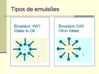 Tipos de emulsões
 