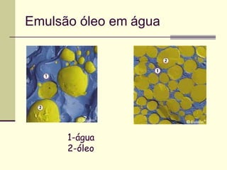 Emulsão óleo em água
1-água
2-óleo
 