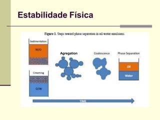 Estabilidade Física
Agregation
 