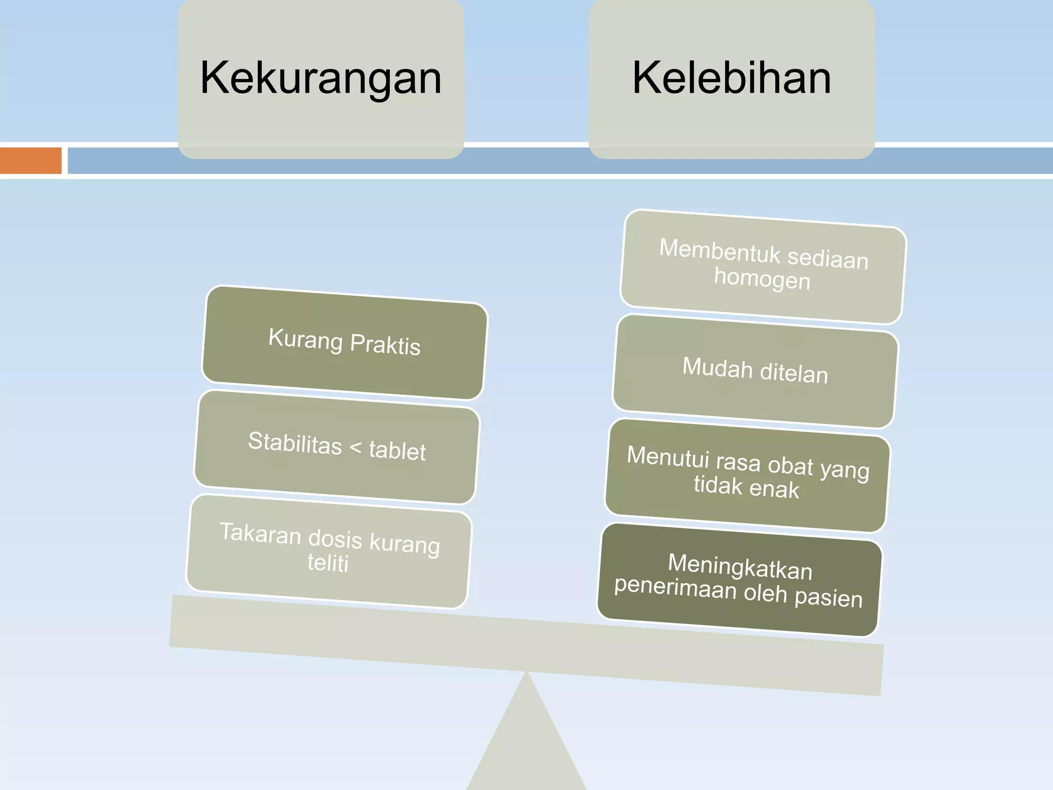 Kekurangan Kelebihan