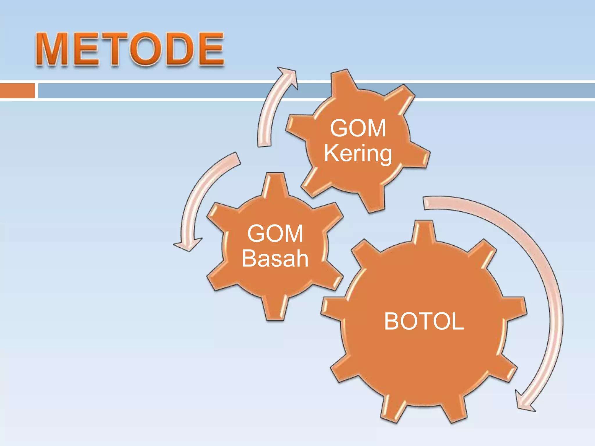 BOTOL
GOM
Basah
GOM
Kering