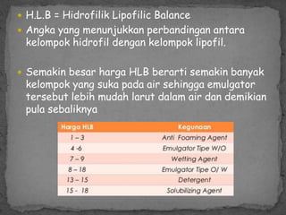  H.L.B = Hidrofilik Lipofilic Balance
 Angka yang menunjukkan perbandingan antara
kelompok hidrofil dengan kelompok lipofil.
 Semakin besar harga HLB berarti semakin banyak
kelompok yang suka pada air sehingga emulgator
tersebut lebih mudah larut dalam air dan demikian
pula sebaliknya
 