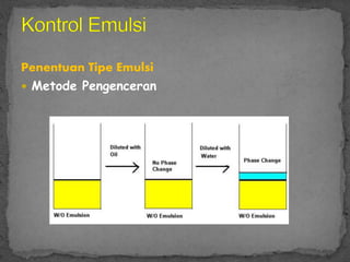 Penentuan Tipe Emulsi
 Metode Pengenceran
 