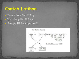  Tween 80 70% HLB 15
 Span 80 30% HLB 4,5
 Berapa HLB campuran ?
 