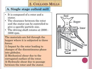 Colloid Mill Rpm Emulsification in industrial pharmacy .pdf