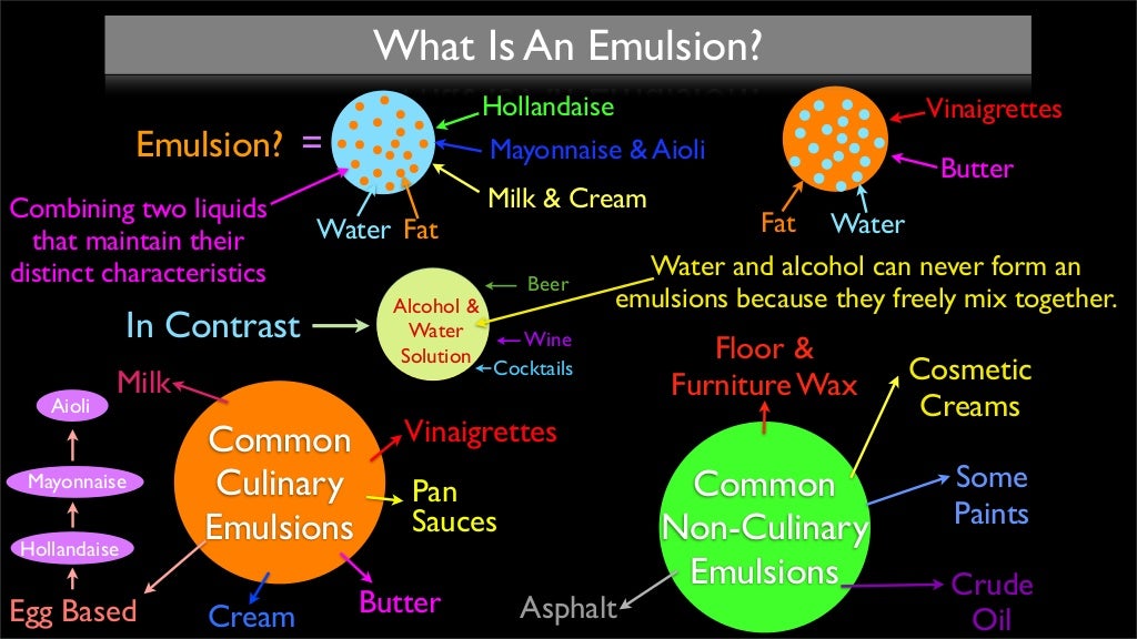 Emulsification pdf