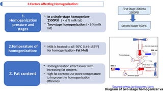 Emulsification in Food Industry and examples .pptx