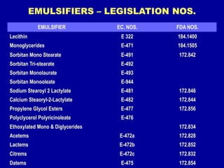 Emulsifier 481 EMULSIFIER IN BAKERY current trends and roles- ppt | PPT