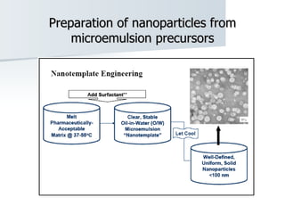 Preparation of nanoparticles from microemulsion precursors 
