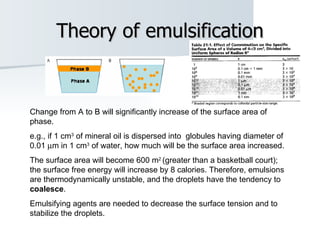 Theory of emulsification Change from A to B will significantly increase of the surface area of phase. e.g., if 1 cm 3  of mineral oil is dispersed into  globules having diameter of 0.01   m in 1 cm 3  of water, how much will be the surface area increased.  The surface area will become 600 m 2  (greater than a basketball court); the surface free energy will increase by 8 calories. Therefore, emulsions are thermodynamically unstable, and the droplets have the tendency to  coalesce .  Emulsifying agents are needed to decrease the surface tension and to stabilize the droplets. 