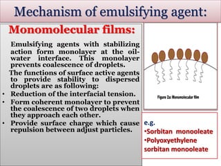 Monomolecular films:
Emulsifying agents with stabilizing
action form monolayer at the oil-
water interface. This monolayer
prevents coalescence of droplets.
The functions of surface active agents
to provide stability to dispersed
droplets are as following:
• Reduction of the interfacial tension.
• Form coherent monolayer to prevent
the coalescence of two droplets when
they approach each other.
• Provide surface charge which cause
repulsion between adjust particles.
Mechanism of emulsifying agent:
e.g.
•Sorbitan monooleate
•Polyoxyethylene
sorbitan monooleate
 