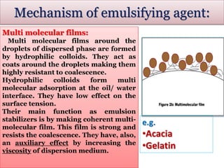 Mechanism of emulsifying agent:
Multi molecular films:
Multi molecular films around the
droplets of dispersed phase are formed
by hydrophilic colloids. They act as
coats around the droplets making them
highly resistant to coalescence.
Hydrophilic colloids form multi
molecular adsorption at the oil/ water
interface. They have low effect on the
surface tension.
Their main function as emulsion
stabilizers is by making coherent multi-
molecular film. This film is strong and
resists the coalescence. They have, also,
an auxiliary effect by increasing the
viscosity of dispersion medium.
e.g.
•Acacia
•Gelatin
 