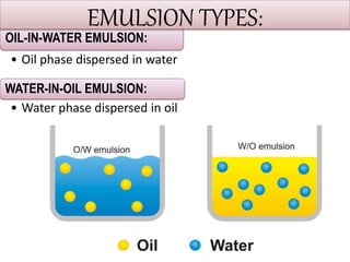 OIL-IN-WATER EMULSION:
• Oil phase dispersed in water
WATER-IN-OIL EMULSION:
• Water phase dispersed in oil
EMULSION TYPES:
 