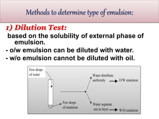 1) Dilution Test:
based on the solubility of external phase of
emulsion.
- o/w emulsion can be diluted with water.
- w/o emulsion cannot be diluted with oil.
Methods to determine type of emulsion:
Few drops
of emulsion
Few drops
of water Water distribute
uniformly
Water separate
out as layer
O/W emulsion
W/O emulsion
 
