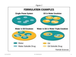 12/14/2021 KC PANIGRAHI 4
 