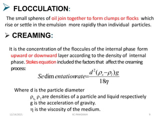  FLOCCULATION:
The small spheres of oil join together to form clumps or flocks which
rise or settle in the emulsion more rapidly than individual particles.
12/14/2021 KC PANIGRAHI 9
 CREAMING:
It is the concentration of the floccules of the internal phase form
upward or downward layer according to the density of internal
phase. Stokesequationincludedthe factorsthat affectthe creaming
process:



18
)
(
dim
2
g
d
rate
entation
Se l
s 

Where d is the particle diameter
s, l are densities of a particle and liquid respectively
g is the acceleration of gravity.
 is the viscosity of the medium.
 