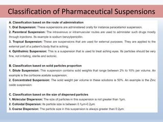 Classification of Pharmaceutical Suspensions
 