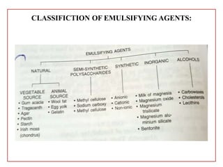 CLASSIFICTION OF EMULSIFYING AGENTS:
 