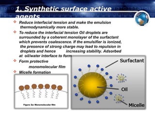 APPLICATIONS AND USES OF Emulsion IN PHARMACY.pptx