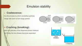 Emulsion stability
 Coalescence:
It is the process by which emulsified particles
marge with each to form large particle.
 Cracking (breaking):
Here the globules of the dispersed phase coalesce
and finally the two phases becomes separated.
 