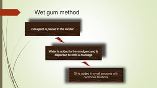 Wet gum method
Oil is added in small amounts with
continous titrations
 