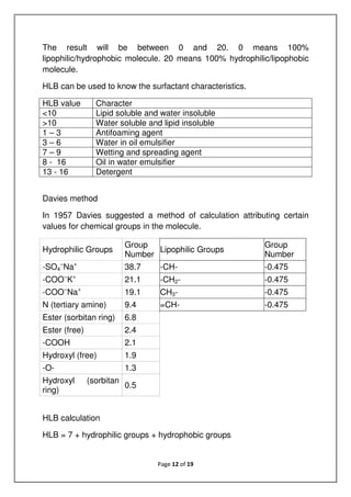 Page 12 of 19
The result will be between 0 and 20. 0 means 100%
lipophilic/hydrophobic molecule. 20 means 100% hydrophilic/lipophobic
molecule.
HLB can be used to know the surfactant characteristics.
HLB value Character
<10 Lipid soluble and water insoluble
>10 Water soluble and lipid insoluble
1 – 3 Antifoaming agent
3 – 6 Water in oil emulsifier
7 – 9 Wetting and spreading agent
8 - 16 Oil in water emulsifier
13 - 16 Detergent
Davies method
In 1957 Davies suggested a method of calculation attributing certain
values for chemical groups in the molecule.
Hydrophilic Groups
Group
Number
Lipophilic Groups
Group
Number
-SO4
−
Na+
38.7 -CH- -0.475
-COO−
K+
21.1 -CH2- -0.475
-COO−
Na+
19.1 CH3- -0.475
N (tertiary amine) 9.4 =CH- -0.475
Ester (sorbitan ring) 6.8
Ester (free) 2.4
-COOH 2.1
Hydroxyl (free) 1.9
-O- 1.3
Hydroxyl (sorbitan
ring)
0.5
HLB calculation
HLB = 7 + hydrophilic groups + hydrophobic groups
 