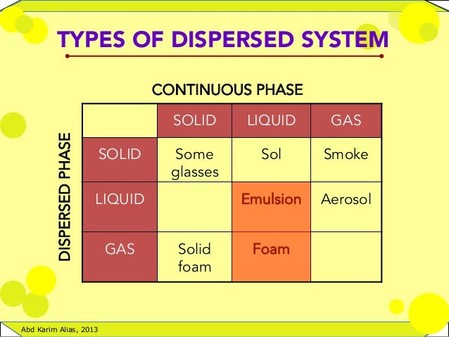 milk emulsion vs cheese emulsion milk emulsion vs cheese emulsion