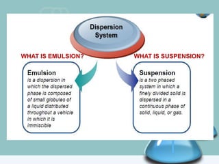 WHAT IS EMULSION? WHAT IS SUSPENSION?
